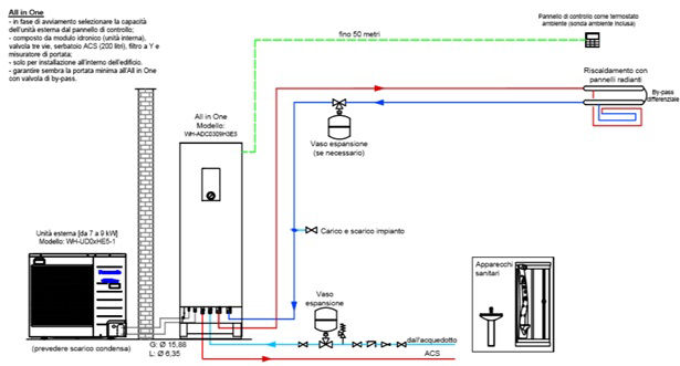 0-CO2 | Vademecum PdC - Installazione - Schema 8